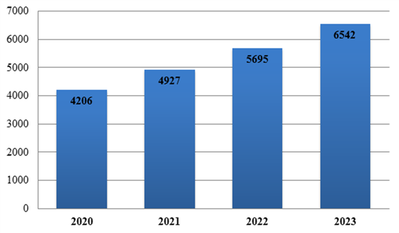 Прогноз объемов электронной коммерции 2020-2023